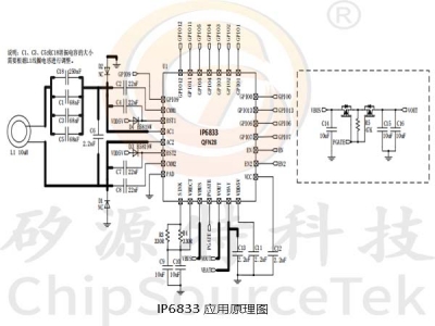 IP6833